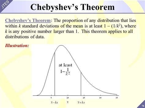Chebyshev’s Theorem, also known as Chebyshev’s Rule, states that in any probability distribution, the proportion of outcomes that lie within k standard deviations from the mean is at least 1 – 1/k², for any k …